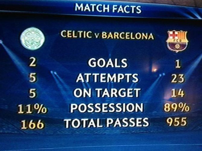 celtic_barcelona_istatistik_haberici.jpg