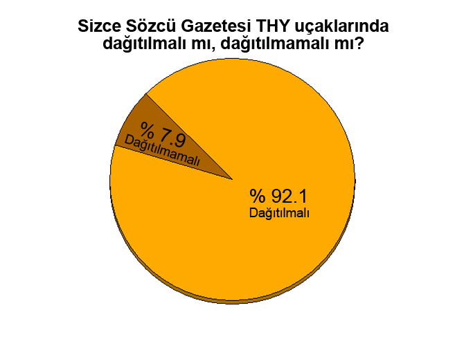sozcu_thy_anket