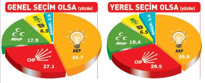16SZT12_IST111