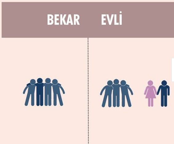 bekar-ile-evli-adamin-farki-bekar-evlilik-1474317.jpg