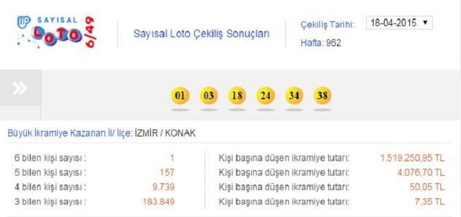 sayısal loto 18 nisan