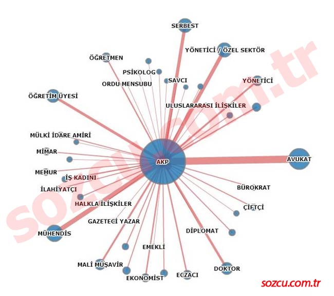 akp-meslek-grubu