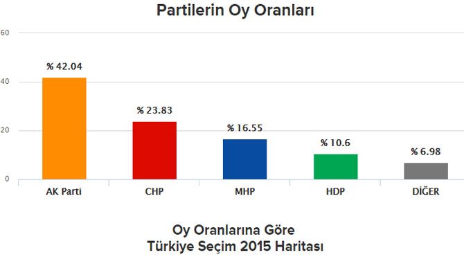 Anadolu Ajansi sonuclar secim 2015