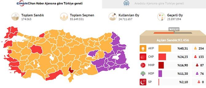 Eerste verkiezingsuitslag Turkije verkiezingen 2015