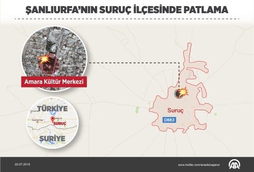 Suruç'ta patlama