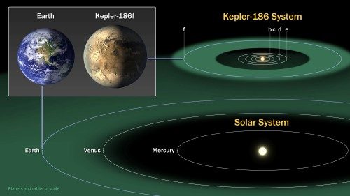 kepler-sistemi-2 (Custom)