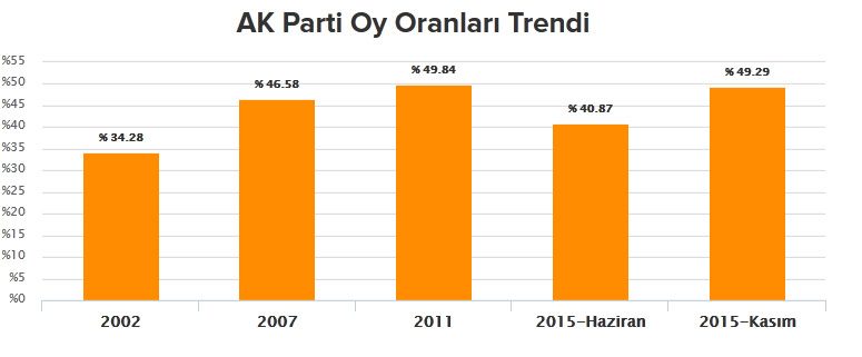 akp