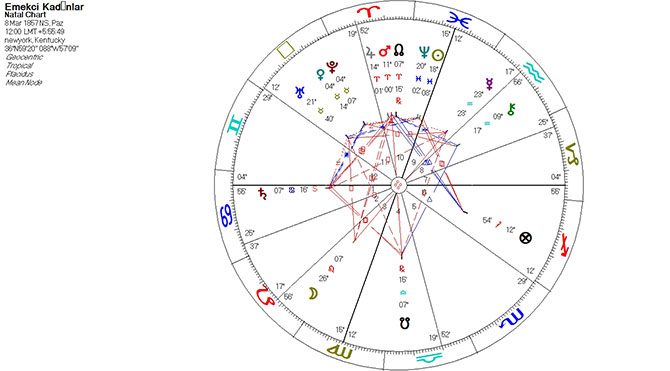 emekci-kadinlar Tekstil fabrikasında meydana gelen yangın anının astrolojik haritası