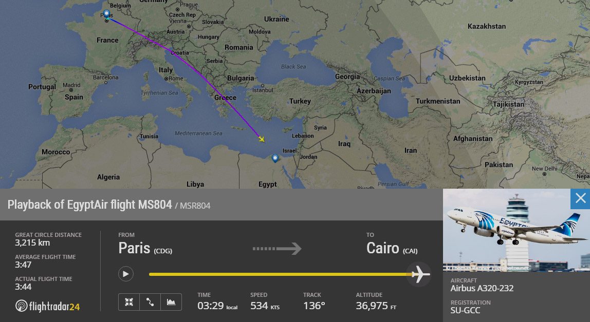 flightradar24 'ün radar bilgilerine göre uçak Akdeniz üzerinde radardan kayboldu.