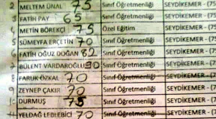 ‘Torpil listesi’ yanlış yere gönderildi iddiası