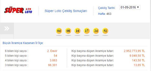 Süper Loto Sonuçları 1 Eylül 2016