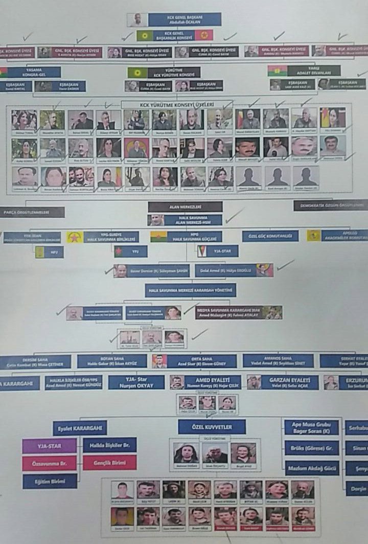 FOTO:İşte o şema