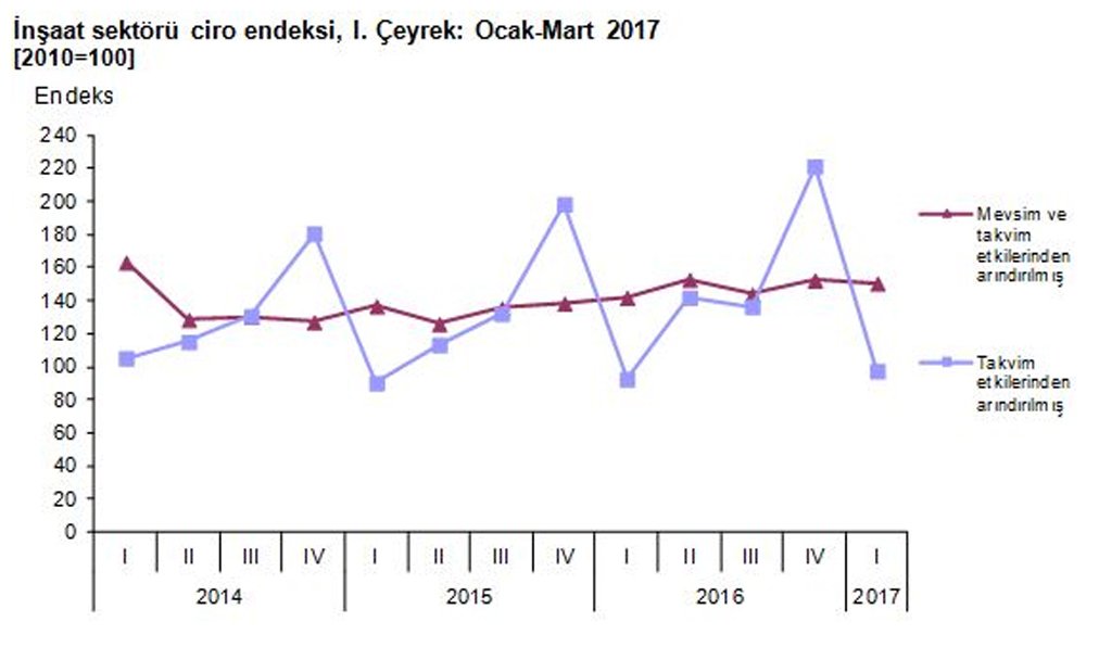 Grafik: TÜİK