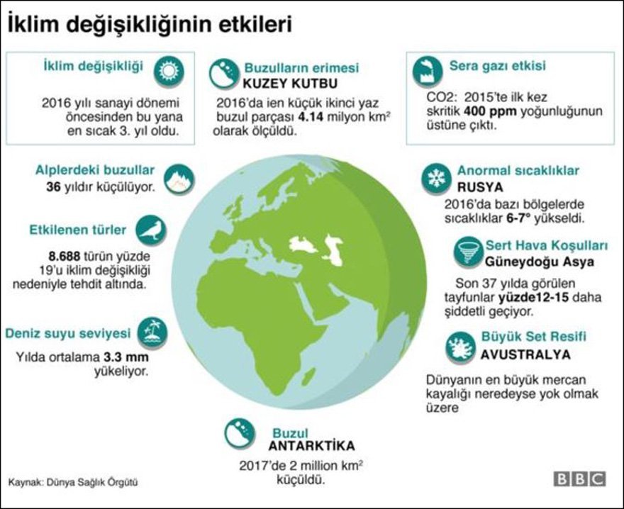 iklim