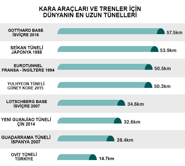 Şirket tünelden ücretsiz geçirmedi ambulans dağ yolundan gitti