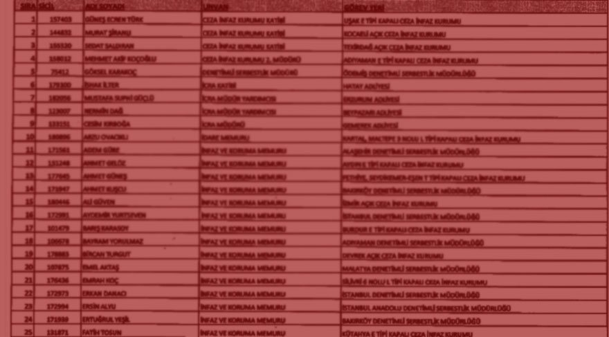 İhraç edilenlerin isim isim listesi (693 SAYILI KHK)