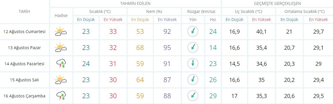 istanbul-5-gunluk
