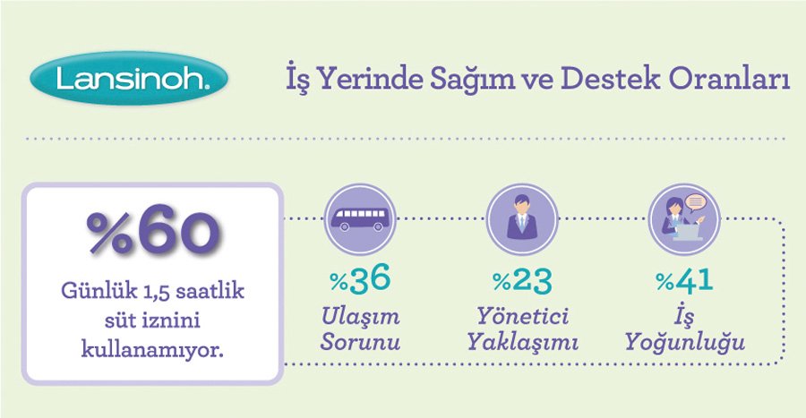 isyeri-sut-izni