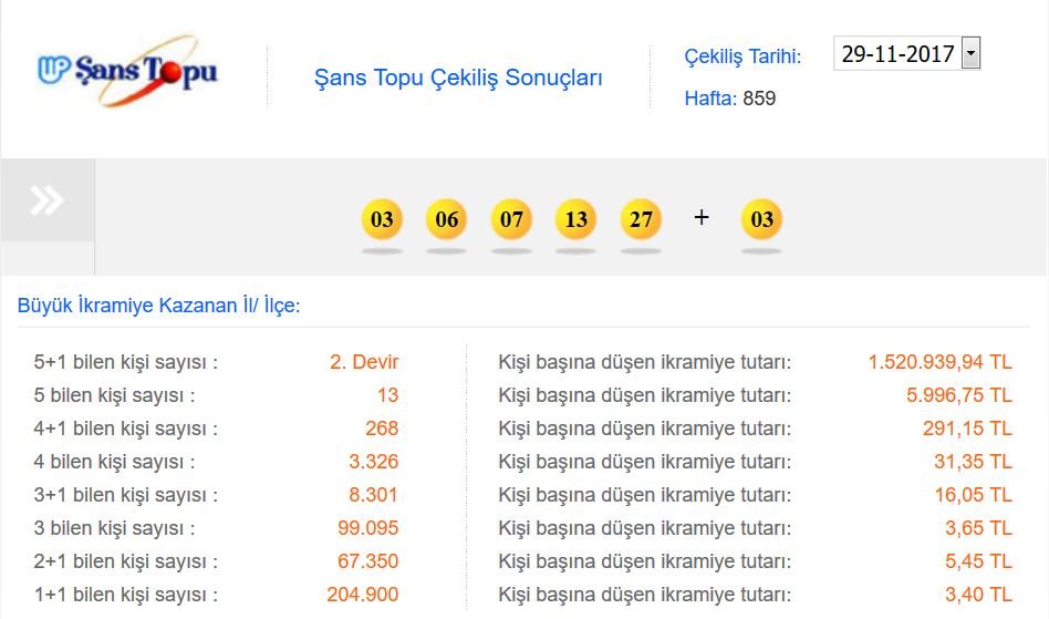 mpi-sans-topu-sonucu-29-kasim