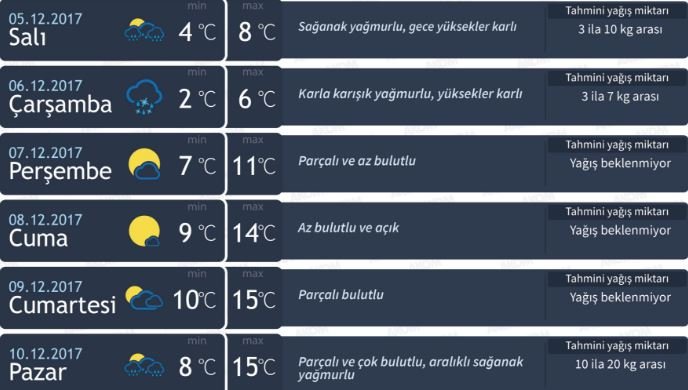 05-12-istanbul-hava