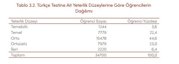 turkce