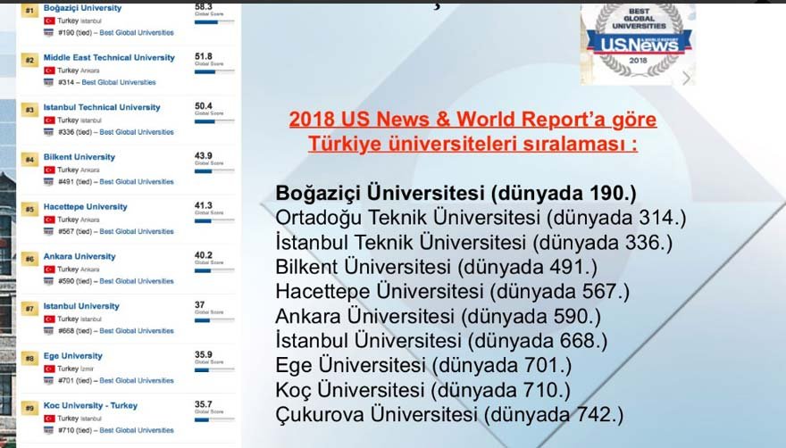 Boğaziçi Üniversitesi Rektörü Prof. Dr. Mehmed Özkan, Cumhurbaşkanı Erdoğan'dan gelen eleştirilerin ardından Twitter hesabından Türkiye üniversitelerinin başarı sıralamasını paylaştı. 