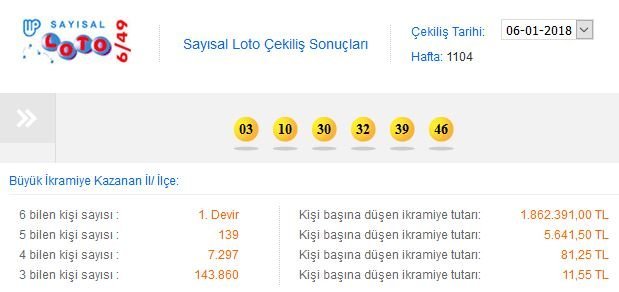 sayisal-loto