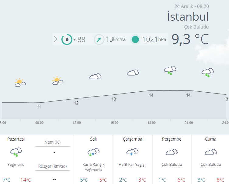 Meteorolojiden hava durumu uyarısı İstanbul için kar göründü tüm