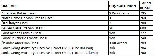 TEOG ikinci yerle?tirme sonuçlar? aç?kland? – Sözcü Gazetesi