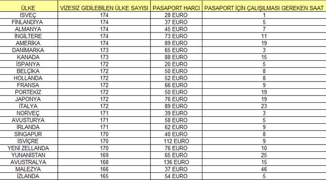 PASAPORT-LİSTE-1