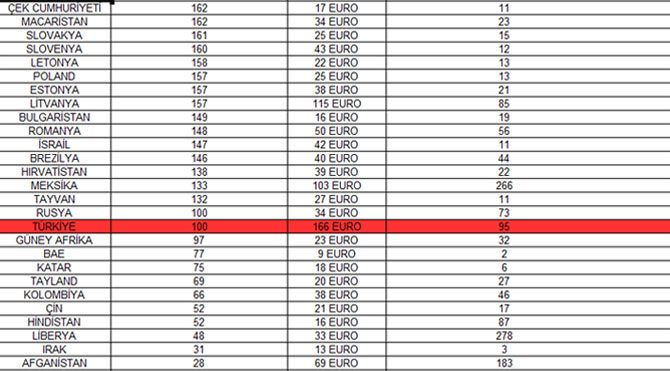 PASAPORT-LİSTE-2