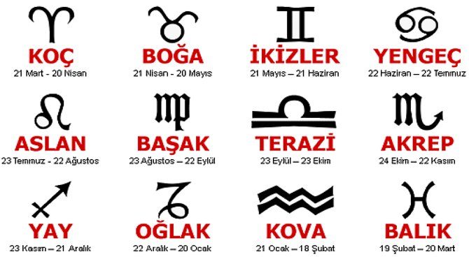 burclar