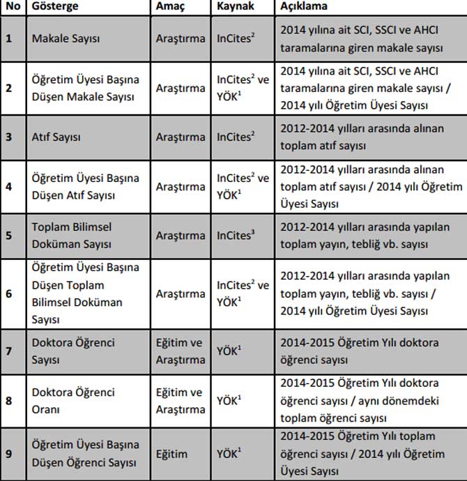 urap turkiye nin en iyi 15 universitesini acikladi sozcu gazetesi