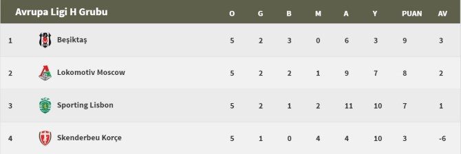 Beşiktaş Sporting Lizbon ile kader maçına çıkıyor