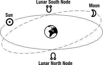 nodes21 Kuzey Ay Düğümü doğum haritasında kulakları aşağı şekilde ifade edilir.