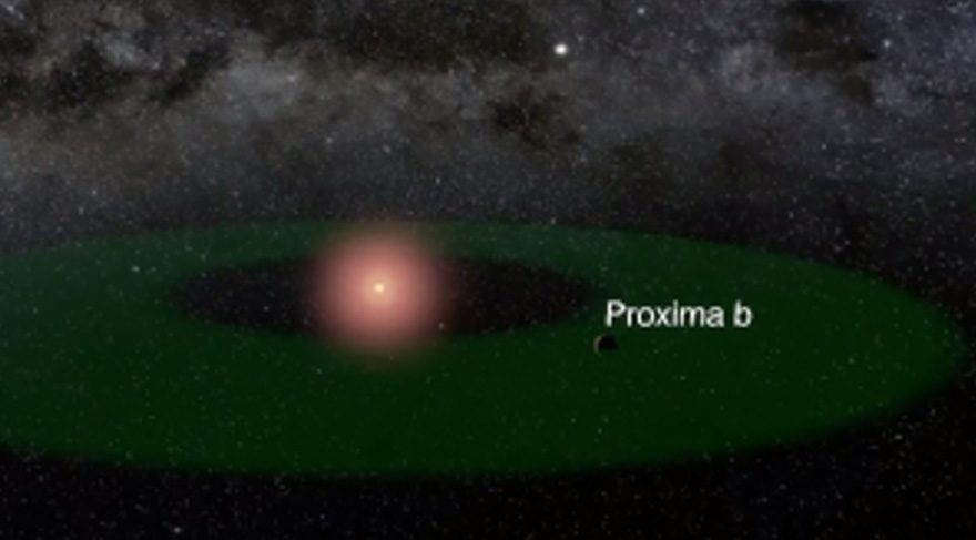 proxima-b