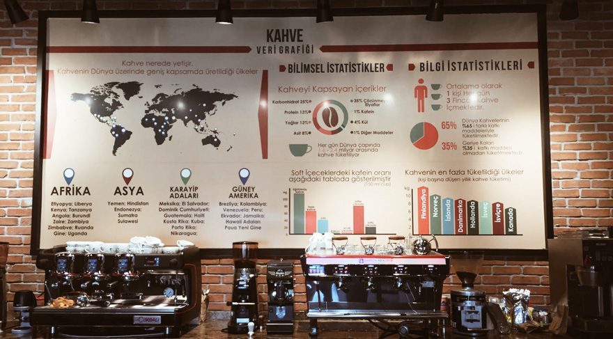 Bloggerlar Dünya Kahve Günü’nü kutladı