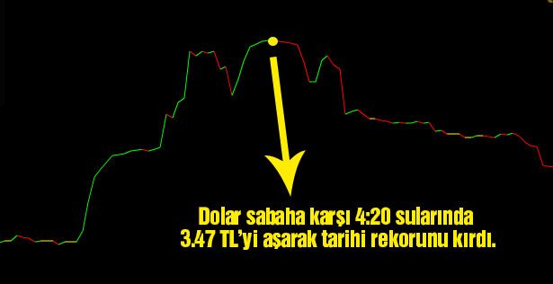 dolar-rekor