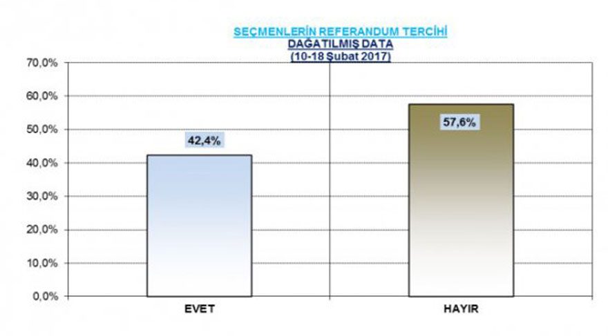 İşte son referandum anketi
