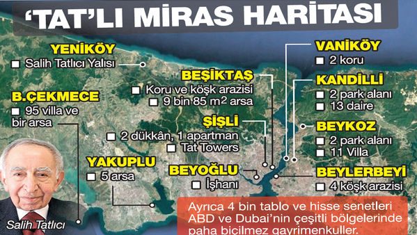 Grafik: Habertürk