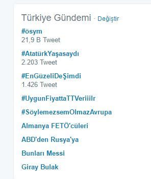 osym-trend-topic
