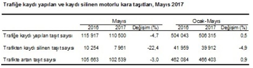 Kaynak: TÜİK