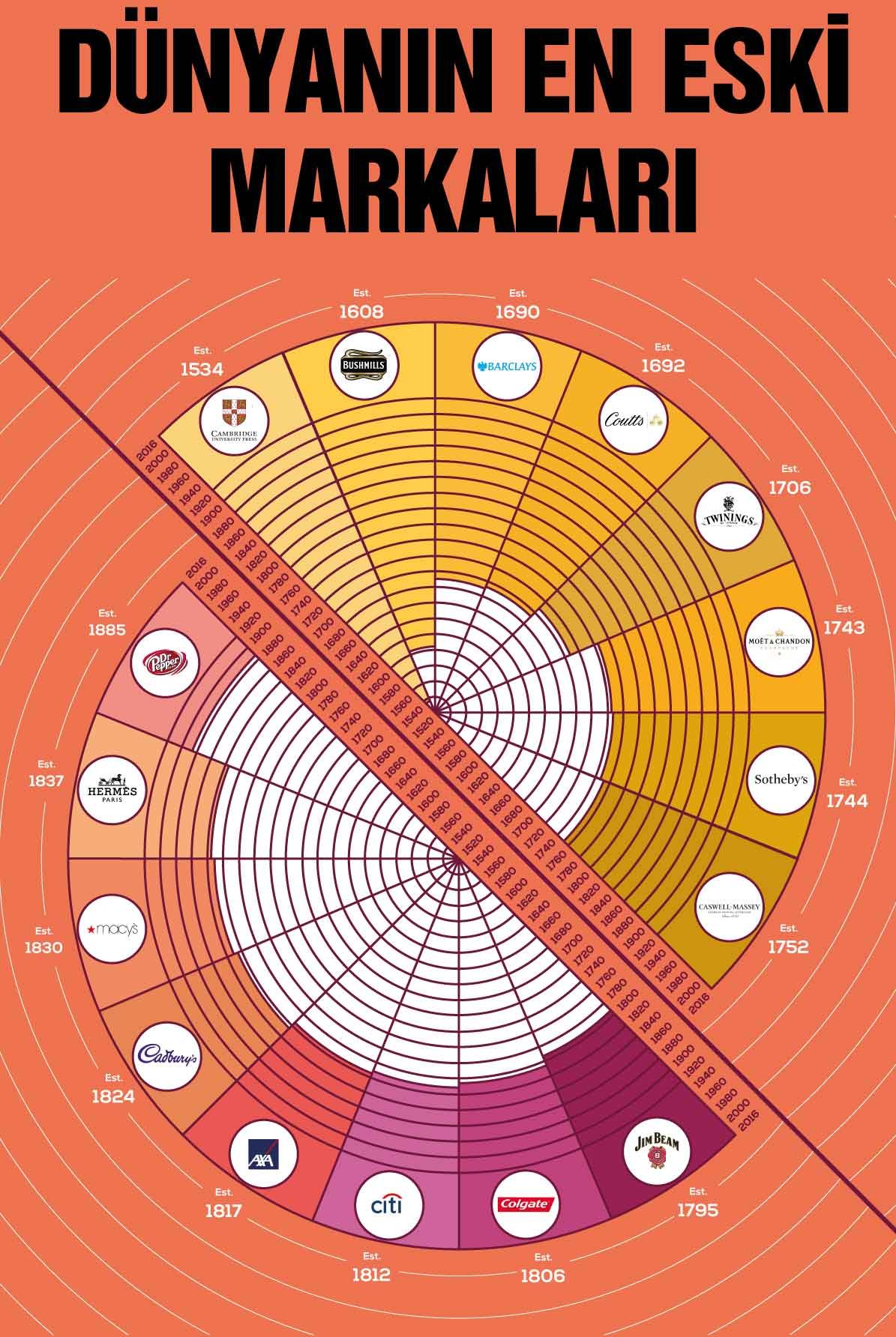GRAFİK: Huffington Post