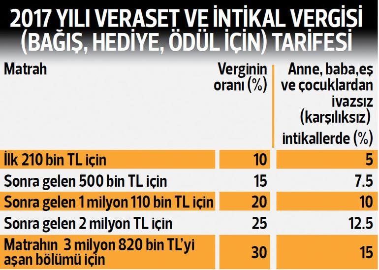 Forex vergiye tabi mi