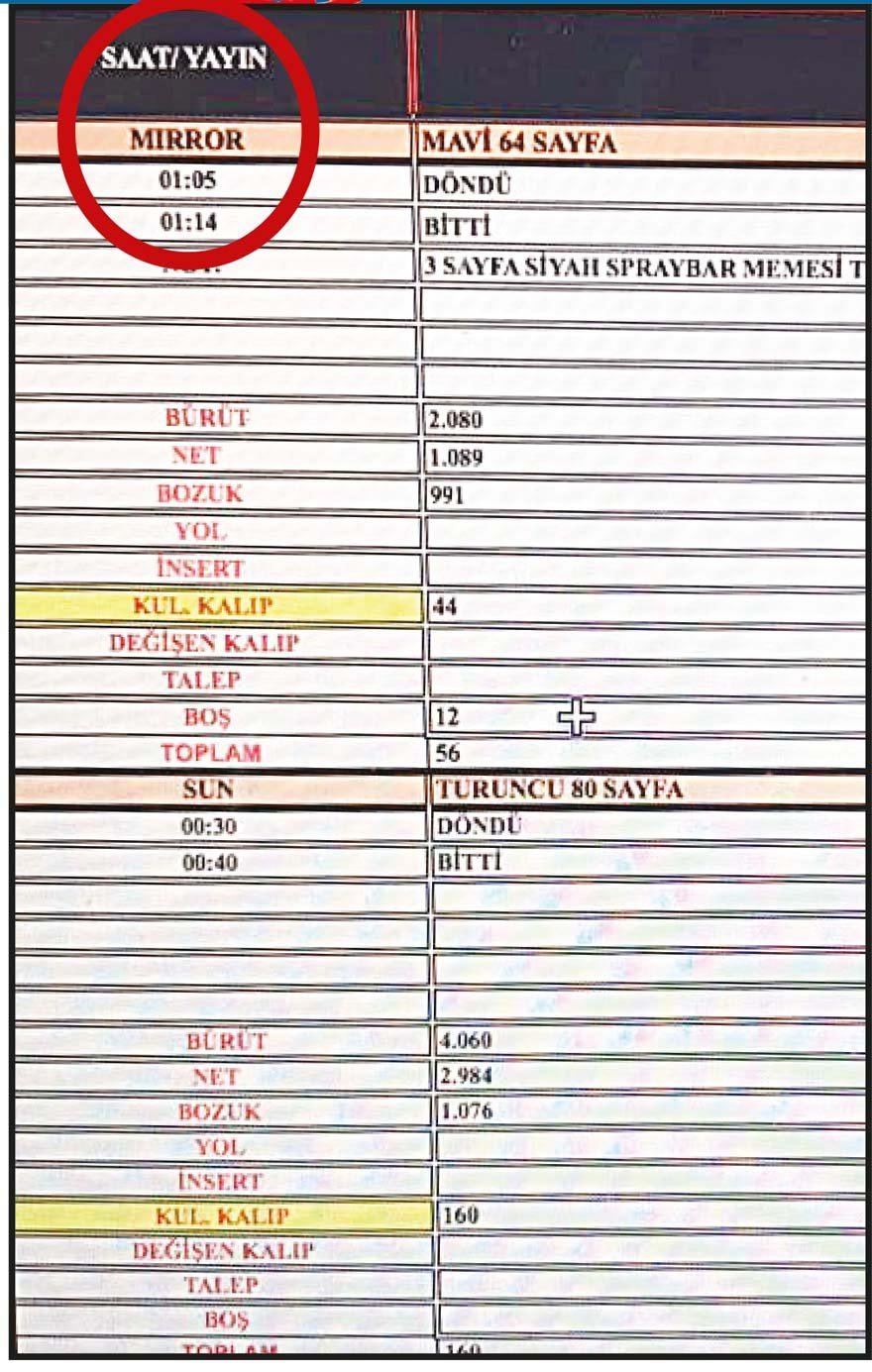 baskibilgileri