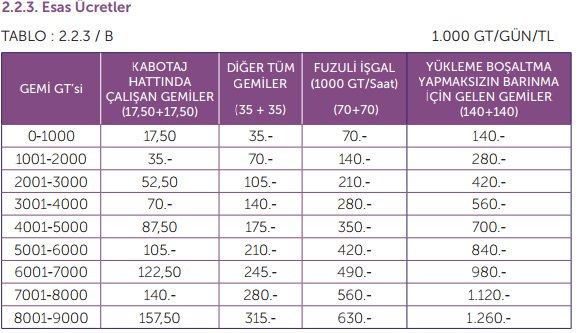 Tablo: TCDD