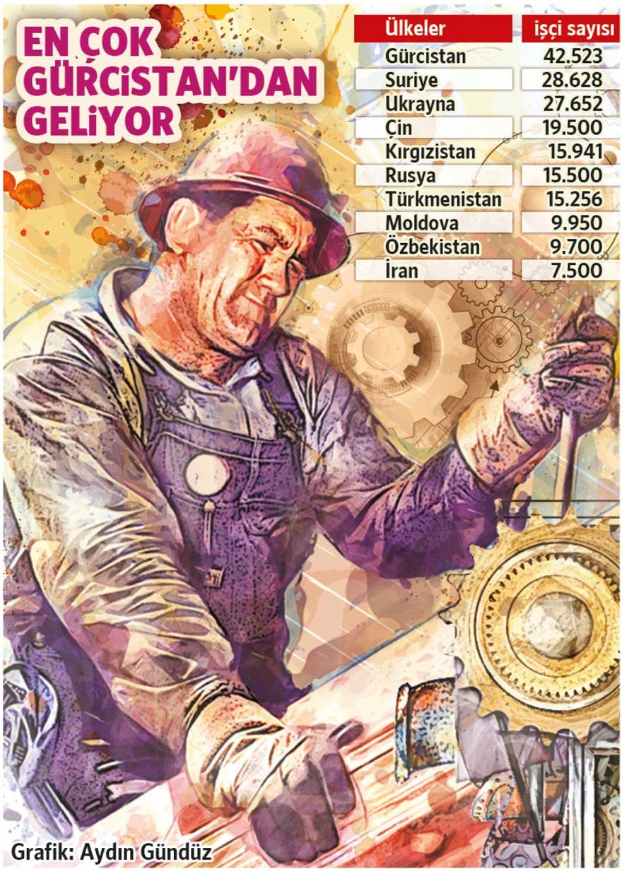 Güney Korede yabancılar için çalışmak Güney Korede yabancılar için çalışmak