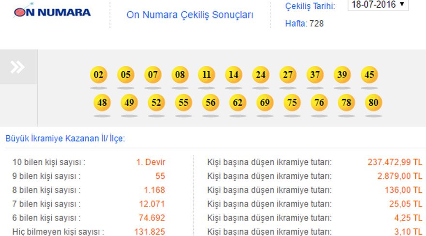On Numara sonuçları 31 Temmuz 2017: Büyük ikramiye İstanbul ve Zonguldak’a (MPİ 782. hafta)