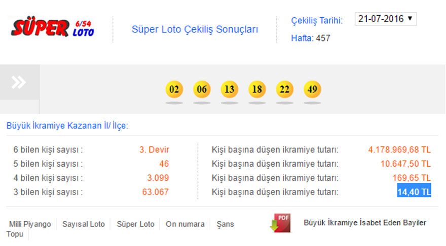 super-loto-sonuclari