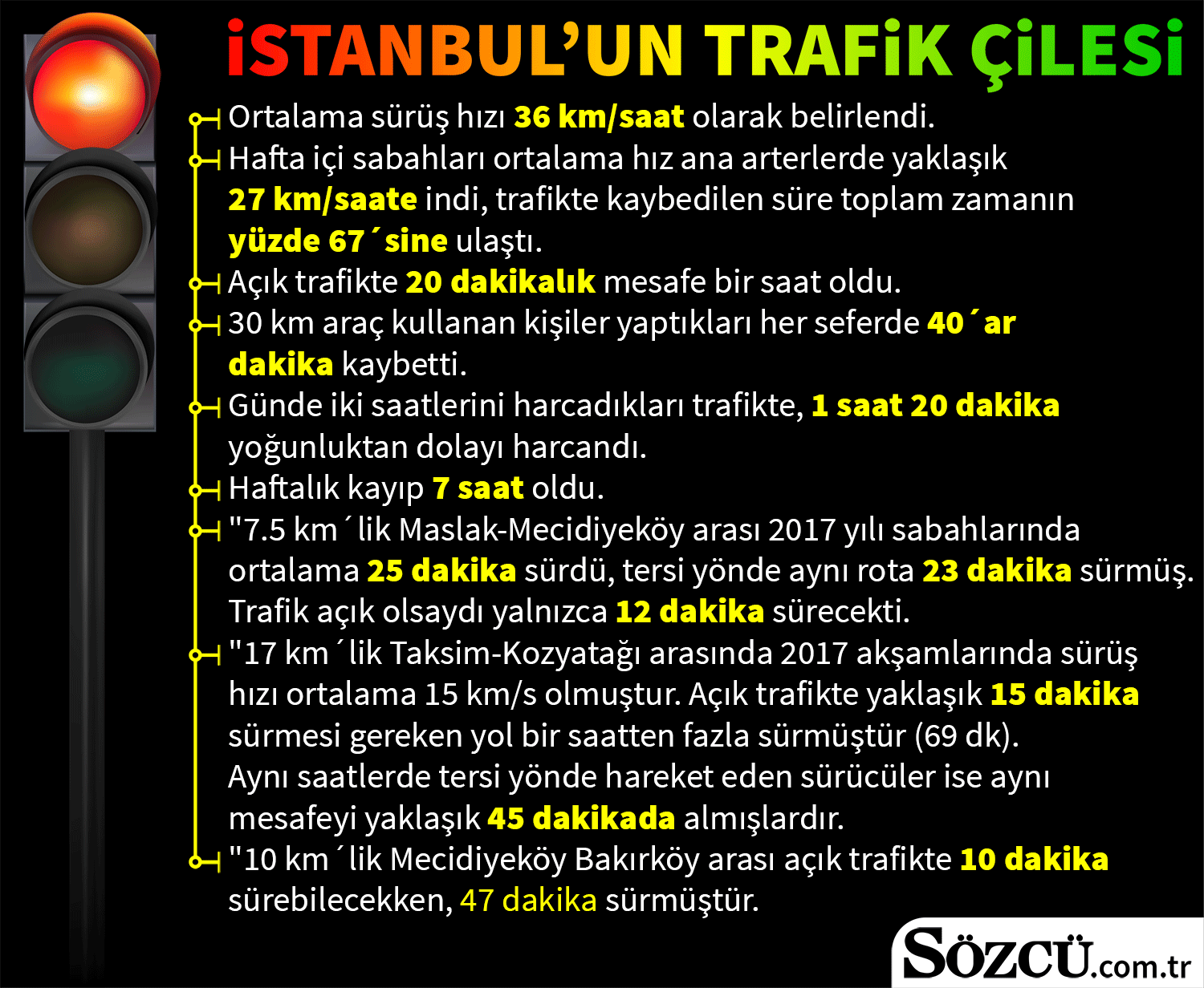 19nisantrafikgraf